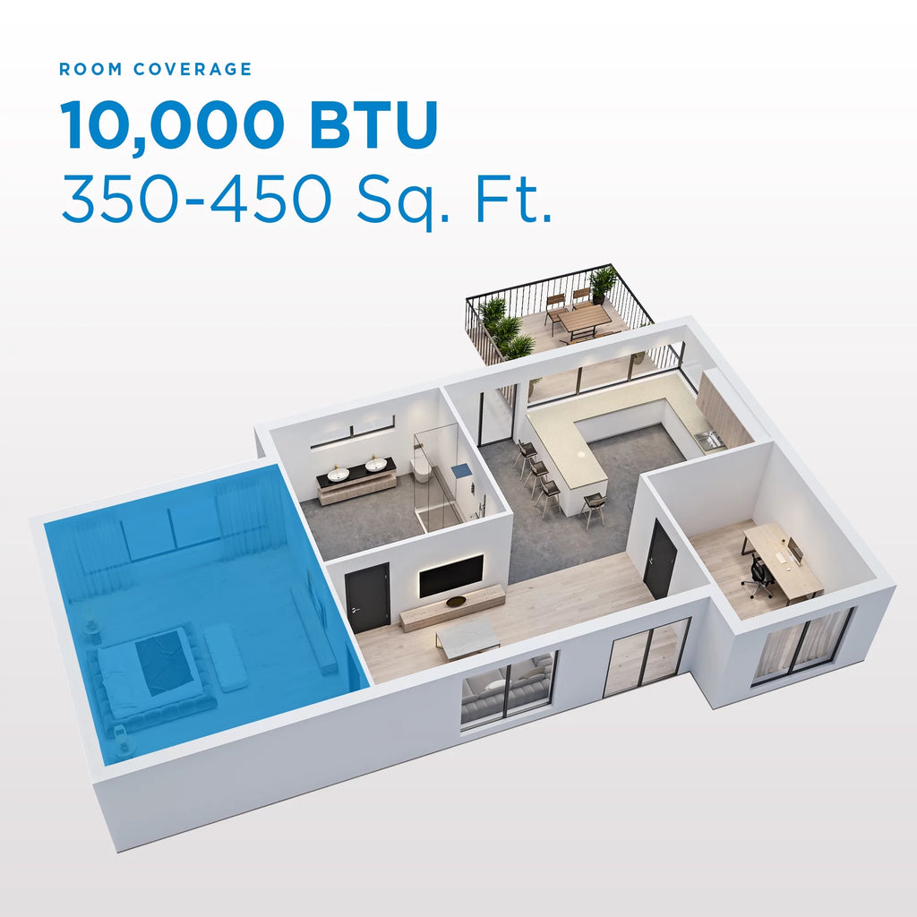 10,000 BTU White Window AC Z4173