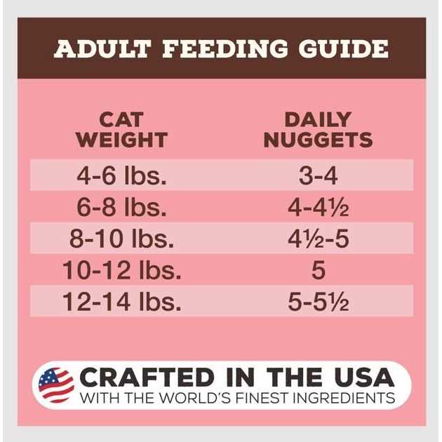 Freeze-Dried Feline Nuggets U9215