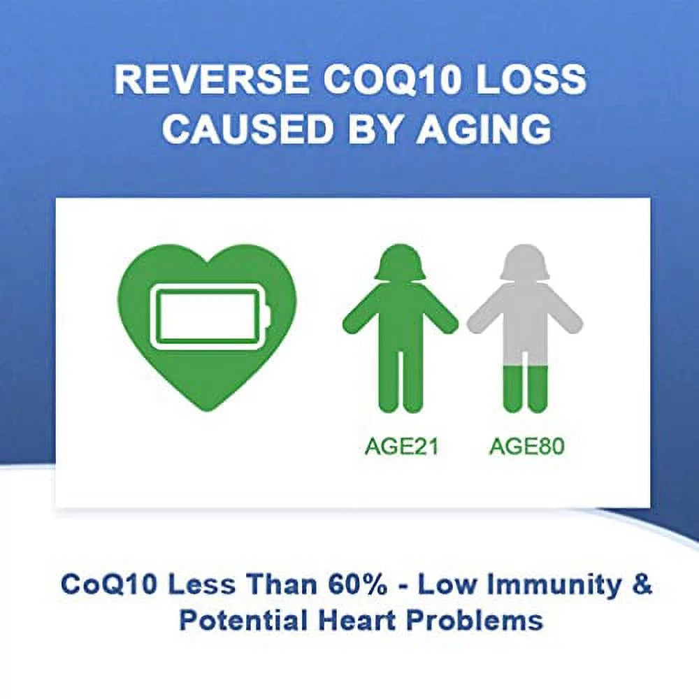 CoQ10 200mg Softgels with PQQ 120 Servings C444