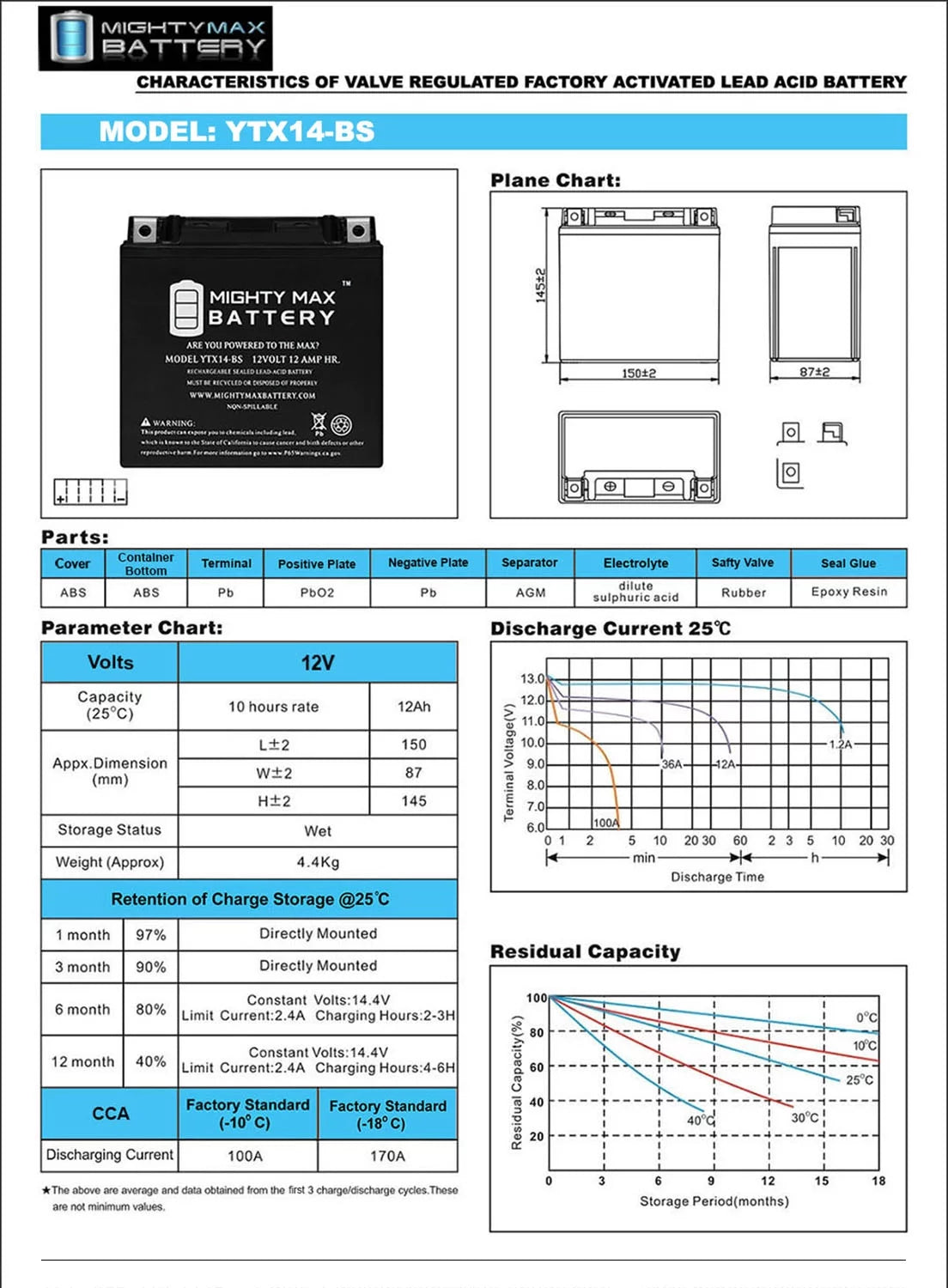 YTX14-BS Battery V32021