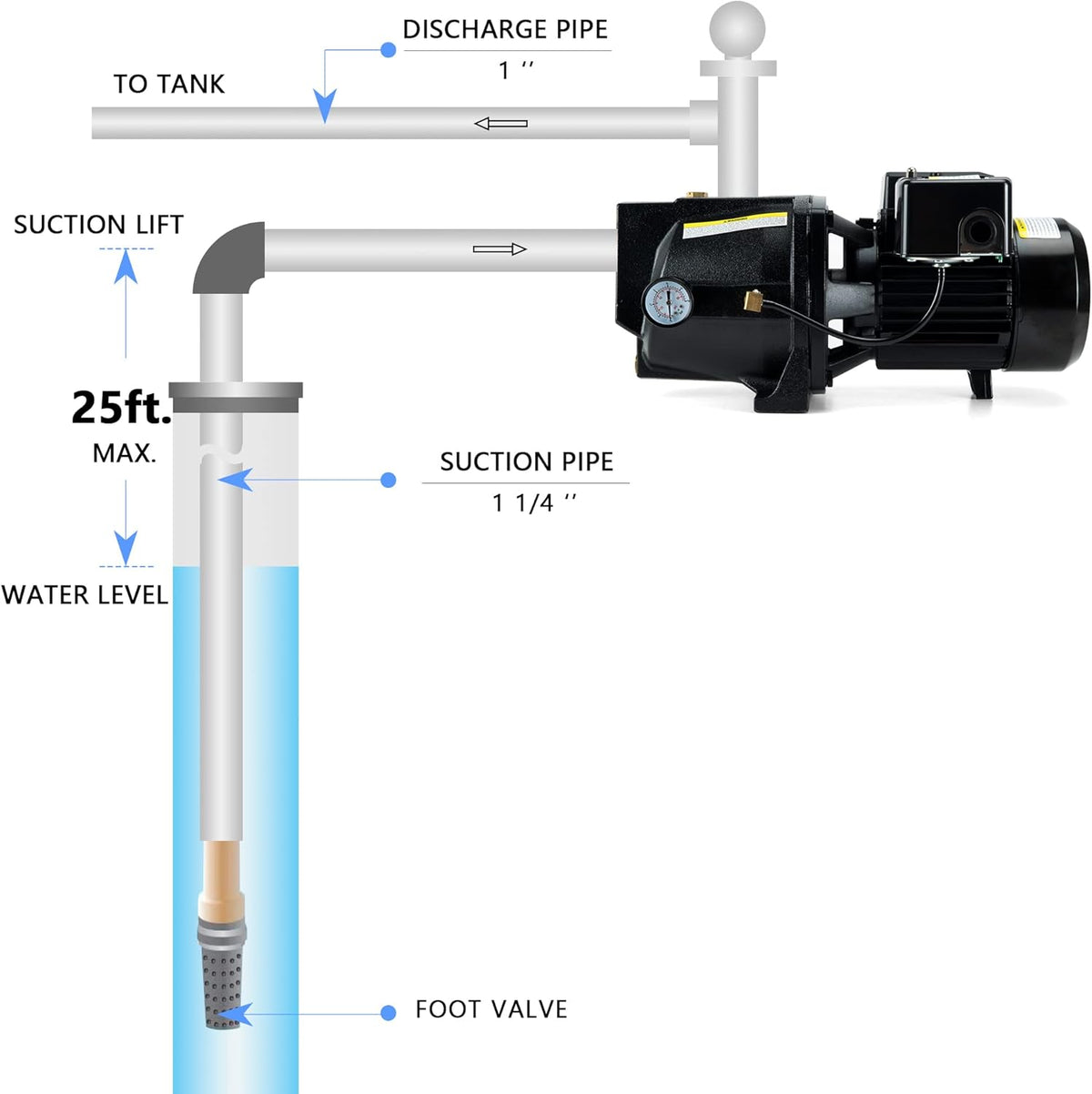 1/2 HP Cast Iron Shallow Well Jet Pump U3125