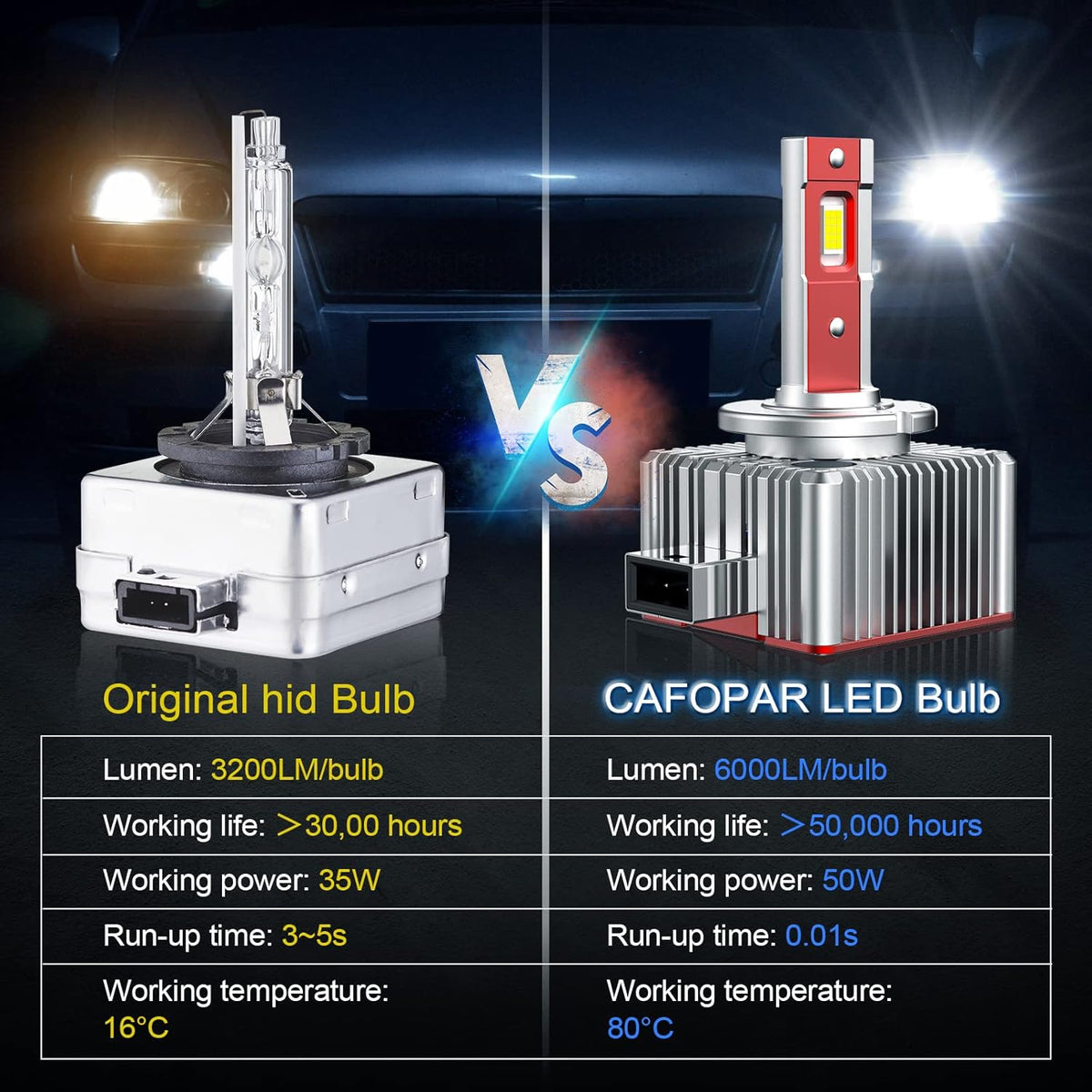 D1S LED Headlight Bulbs 100W 6000K Pack of 2 C742553