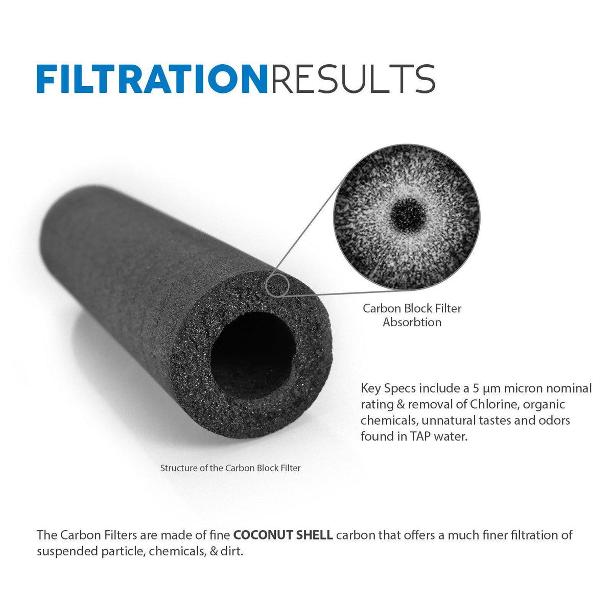 50 Pack 5 Micron Carbon Block Water Filter K395211