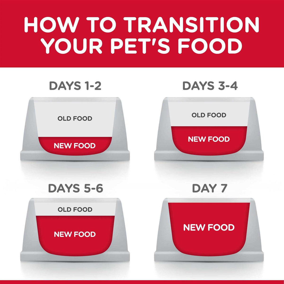 Adult Urinary Hairball Control Cat Food X910779