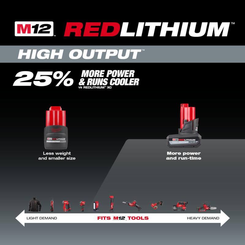 12V Lithium-Ion 5 Ah Battery 2-Pack R292