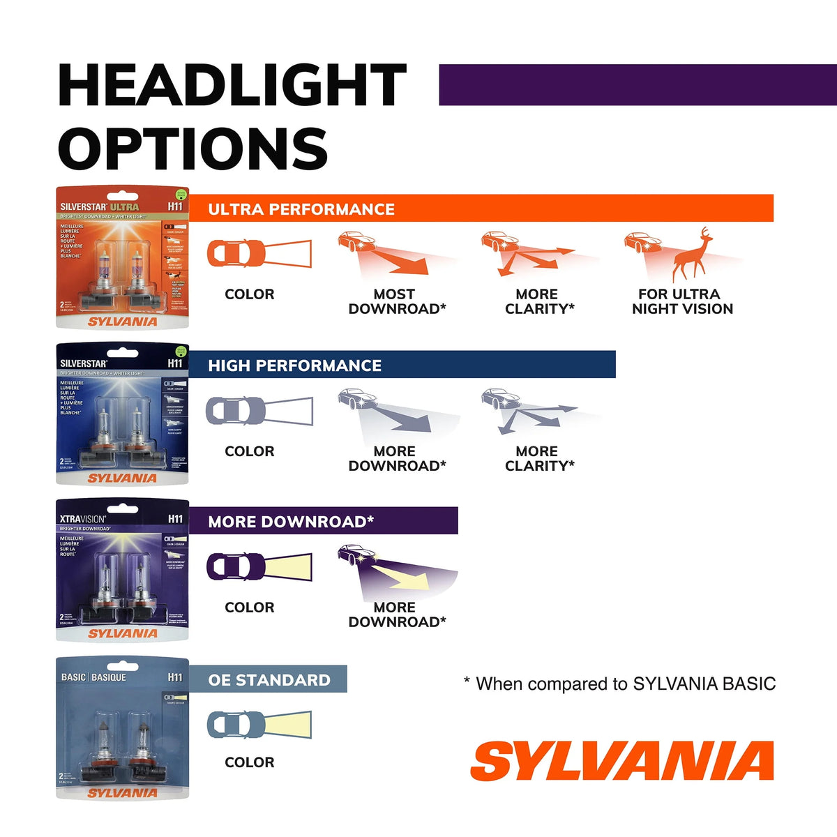 9005 Halogen Headlight Bulb, Pack of 2 S363628