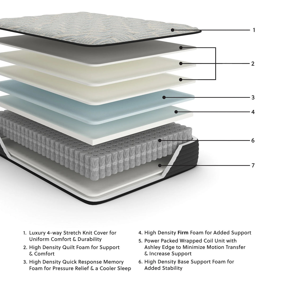 Twin Firm Mattress X7394