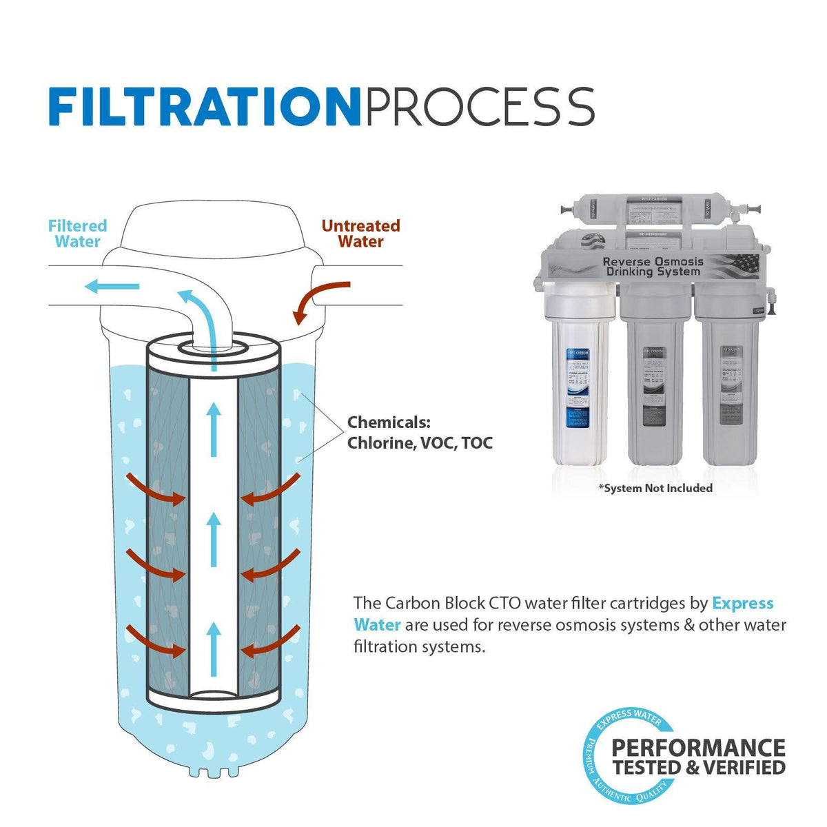 50 Pack 5 Micron Carbon Block Water Filter K395211