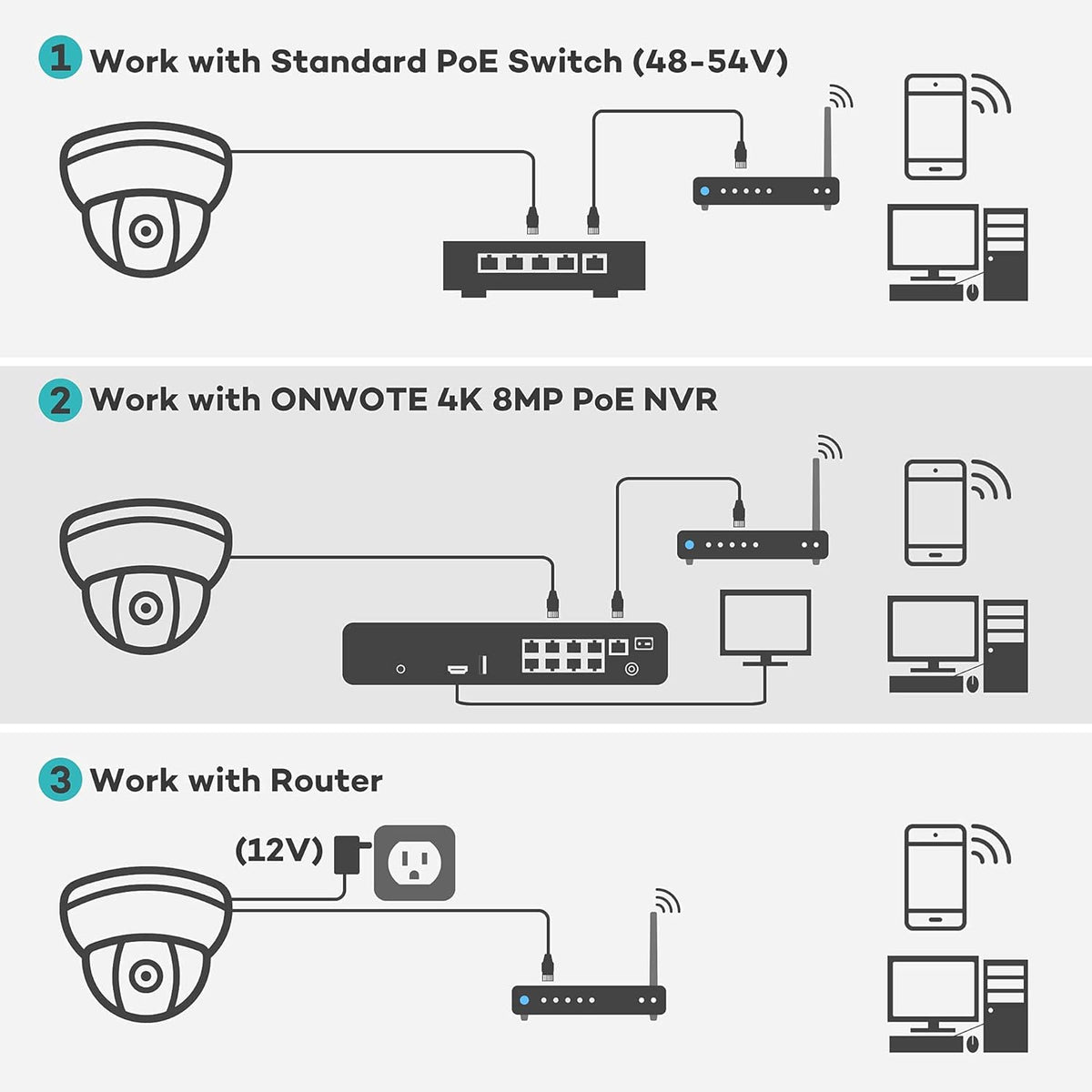 4K PoE IP Dome Security Camera with Audio S332118