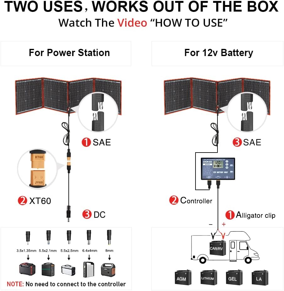 160W 18V Portable Solar Panel Kit with 2 USB Outputs X458790