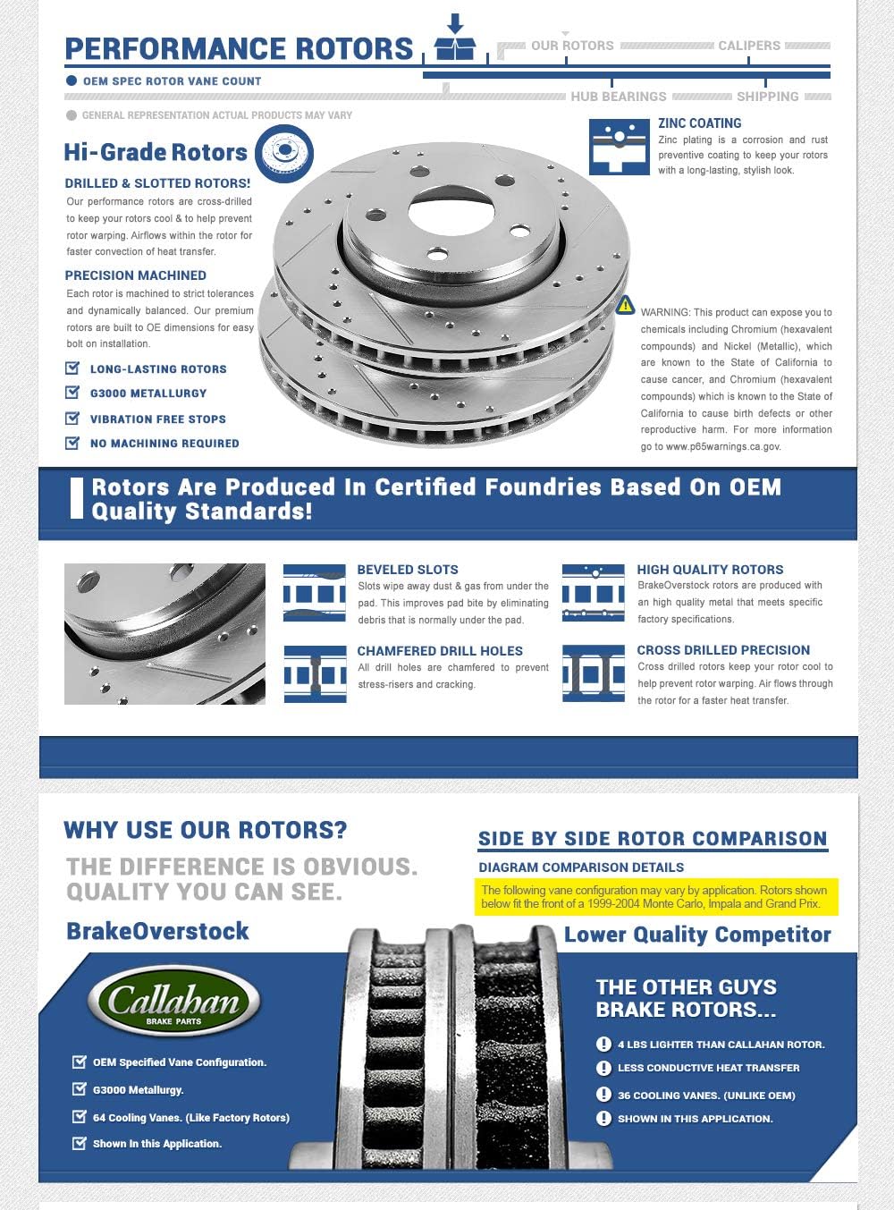 Drilled & Slotted 5 Lug 2 Rotors Q7670