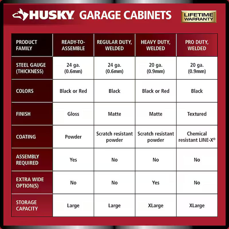 6-Piece Welded Steel Garage Storage System in Black A420723