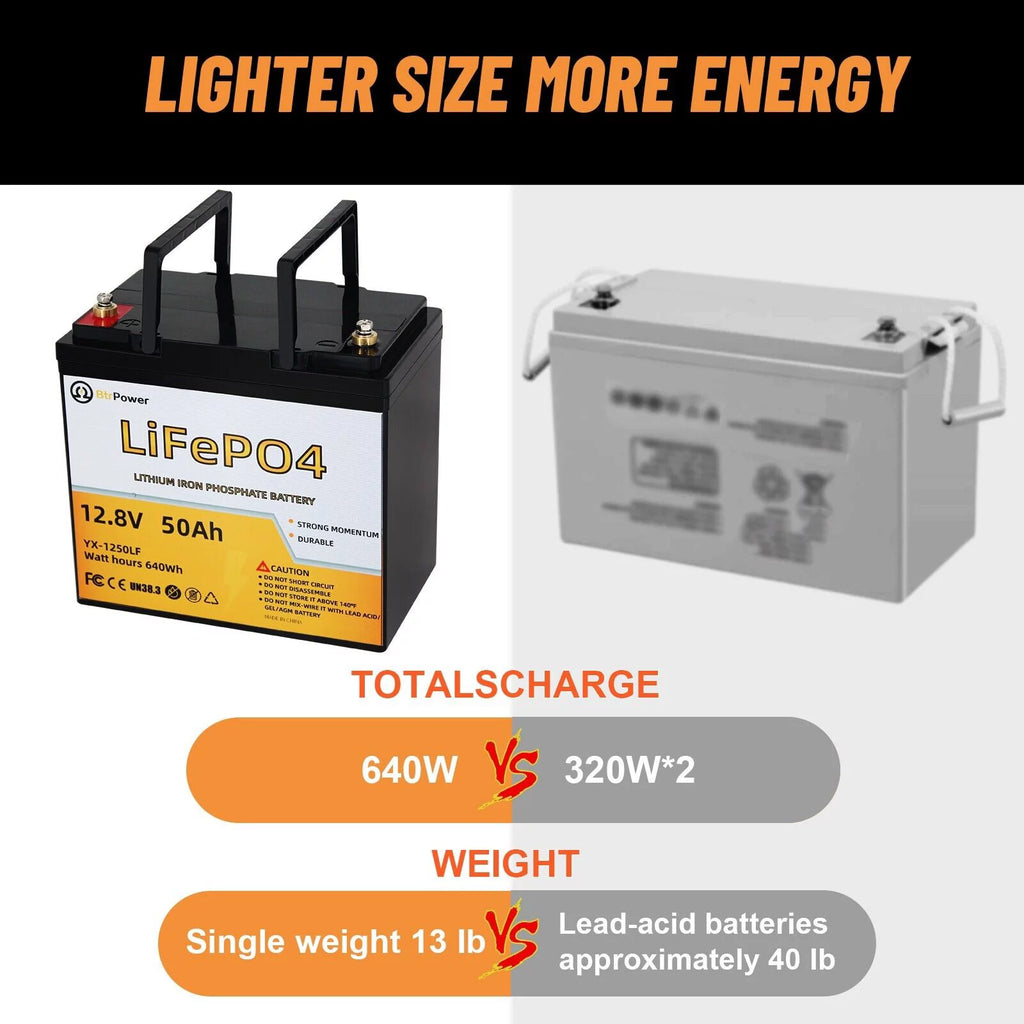 12V 50Ah LiFePO4 Lithium Battery Pack I28312