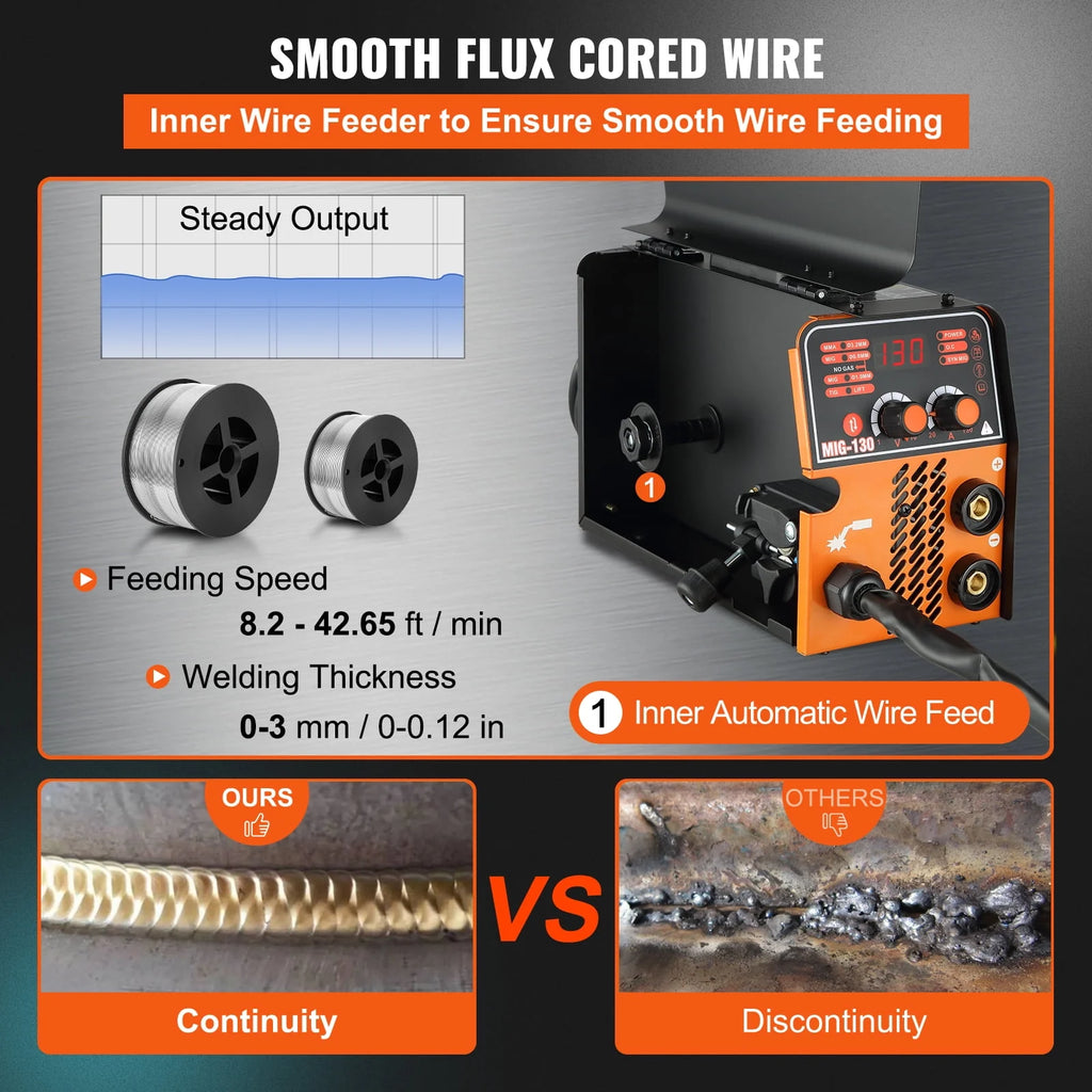 130A 3 in 1 MIG Welder with 1 KG Welding Wire A99969
