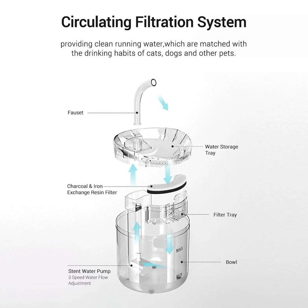 2L Automatic Pet Water Fountain T14144
