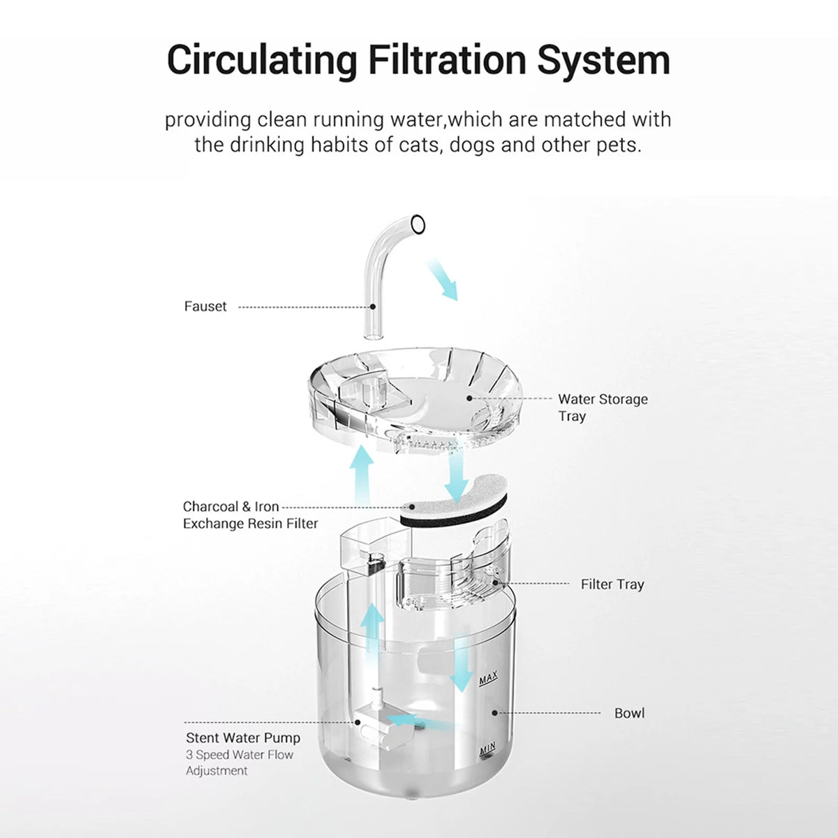 2L Automatic Pet Water Fountain T14144